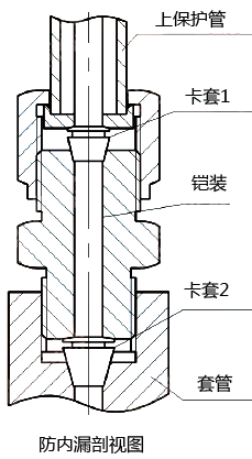 防內漏熱電偶(阻)防內漏裝置的剖面圖