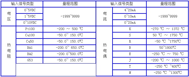 熱電偶溫度計(jì)，溫度計(jì)