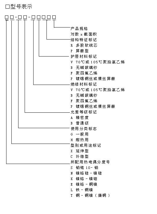 s、r、k、n、e、j、t的熱電偶專用補(bǔ)償導(dǎo)線行業(yè)標(biāo)準(zhǔn)