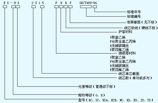 詳細分析熱電偶用補償導線選購指南